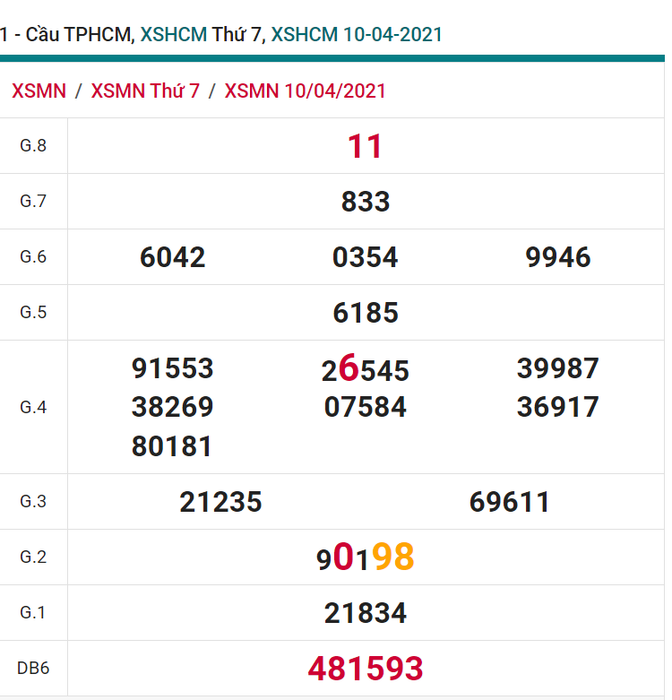 soi cầu xsmn 12 04 2021, soi cầu mn 12-04-2021, dự đoán xsmn 12-04-2021, btl mn 12-04-2021, dự đoán miền nam 12-04-2021, chốt số mn 12-04-2021, soi cau mien nam 12 04 2021