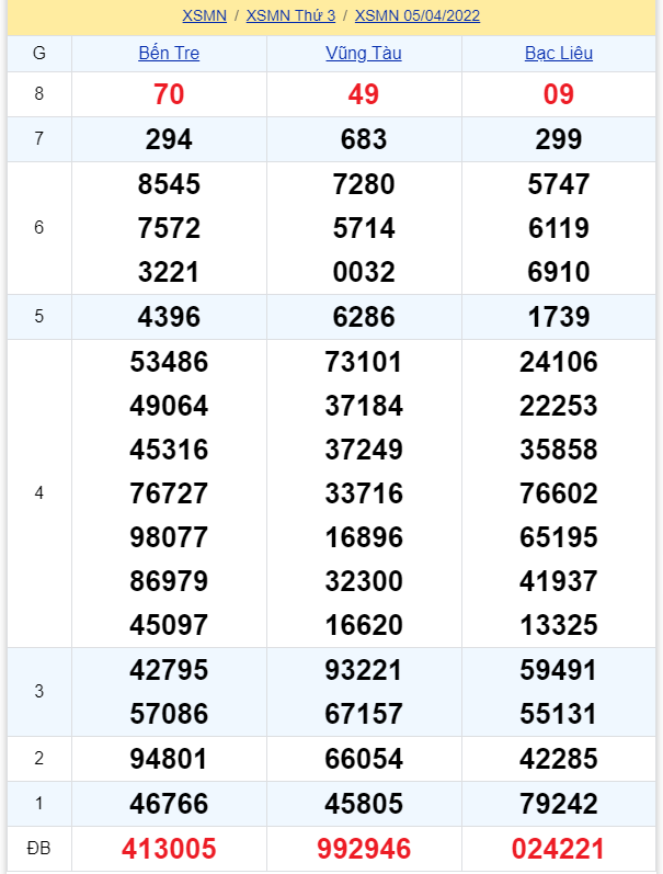 soi cầu xsmn 12 04 2022, soi cầu mn 12-04-2022, dự đoán xsmn 12-04-2022, btl mn 12-04-2022, dự đoán miền nam 12-04-2022, chốt số mn 12-04-2022, soi cau mien nam 12 04 2022