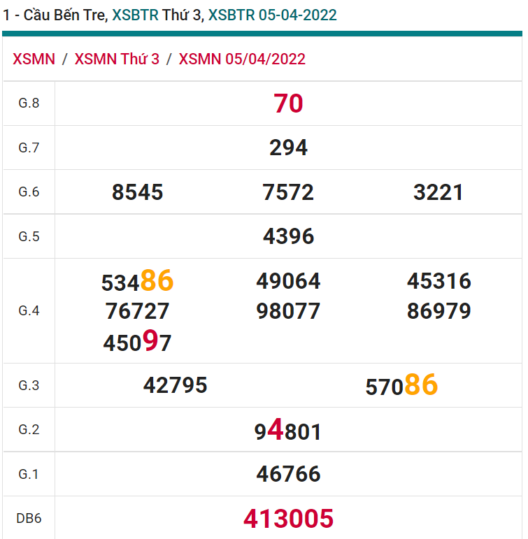 soi cầu xsmn 12 04 2022, soi cầu mn 12-04-2022, dự đoán xsmn 12-04-2022, btl mn 12-04-2022, dự đoán miền nam 12-04-2022, chốt số mn 12-04-2022, soi cau mien nam 12 04 2022