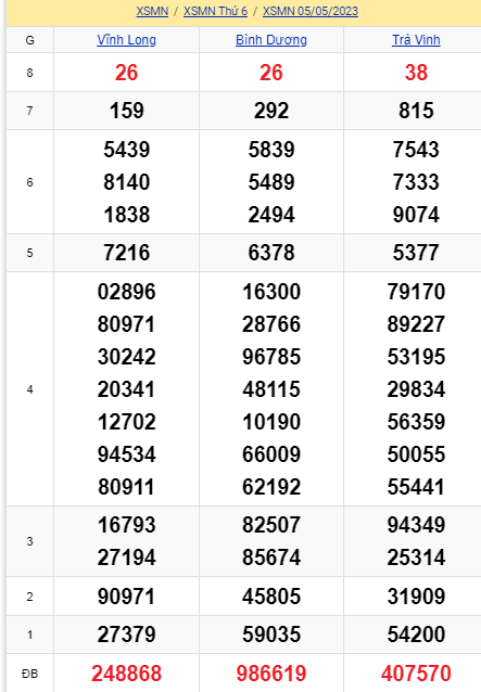 soi cầu xsmn 12-05-2023, soi cầu mn 12-05-2023, dự đoán xsmn 12-05-2023, btl mn 12-05-2023, dự đoán miền nam 12-05-2023, chốt số mn 12-05-2023, soi cau mien nam 12-05-2023