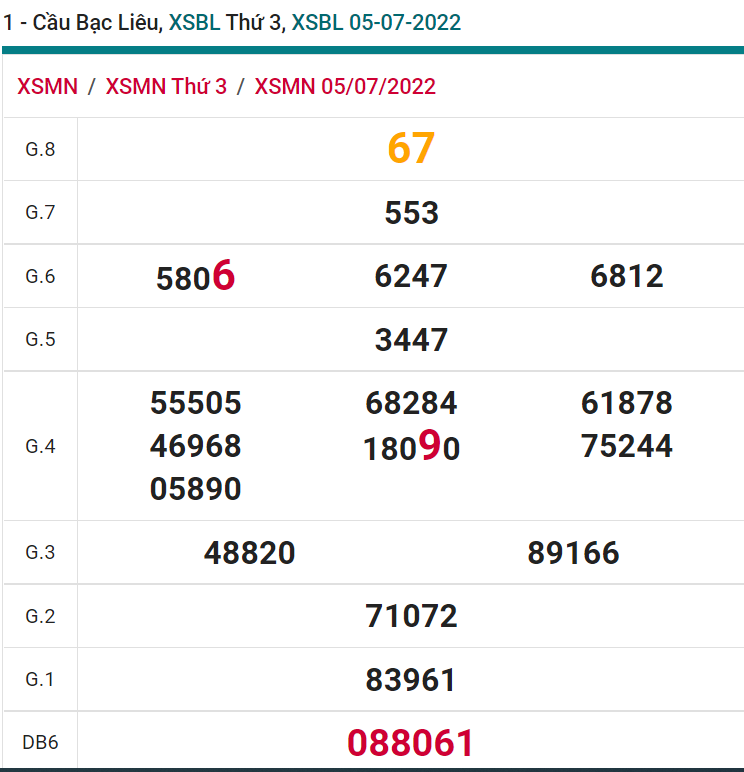 soi cầu xsmn 12 07 2022, soi cầu mn 12-07-2022, dự đoán xsmn 12-07-2022, btl mn 12-07-2022, dự đoán miền nam 12-07-2022, chốt số mn 12-07-2022, soi cau mien nam 12 07 2022