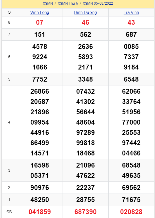 soi cầu xsmn 12-08-2022, soi cầu mn 12-08-2022, dự đoán xsmn 12-08-2022, btl mn 12-08-2022, dự đoán miền nam 12-08-2022, chốt số mn 12-08-2022, soi cau mien nam 12-08-2022