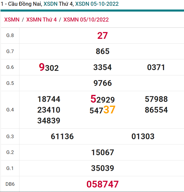 soi cầu xsmn 12 10 2022, soi cầu mn 12-10-2022, dự đoán xsmn 12-10-2022, btl mn 12-10-2022, dự đoán miền nam 12-10-2022, chốt số mn 12-10-2022, soi cau mien nam 12 10 2022