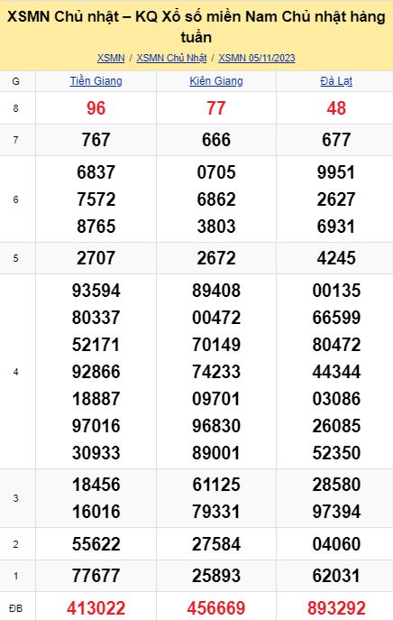 soi cầu xsmn 12-11-2023, soi cầu mn 12-11-2023, dự đoán xsmn 12-11-2023, btl mn 12-11-2023, dự đoán miền nam 12-11-2023, chốt số mn 12-11-2023, soi cau mien nam 12 11 2023