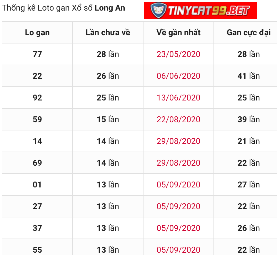 soi cầu xsmn 12 12 2020, soi cầu mn 12-12-2020, dự đoán kqxs mn 12-12-2020, btl mn 12-12-2020, dự đoán miền nam 12-12-2020, chốt số mn 12-12-2020, soi cau mien nam 12 12 2020