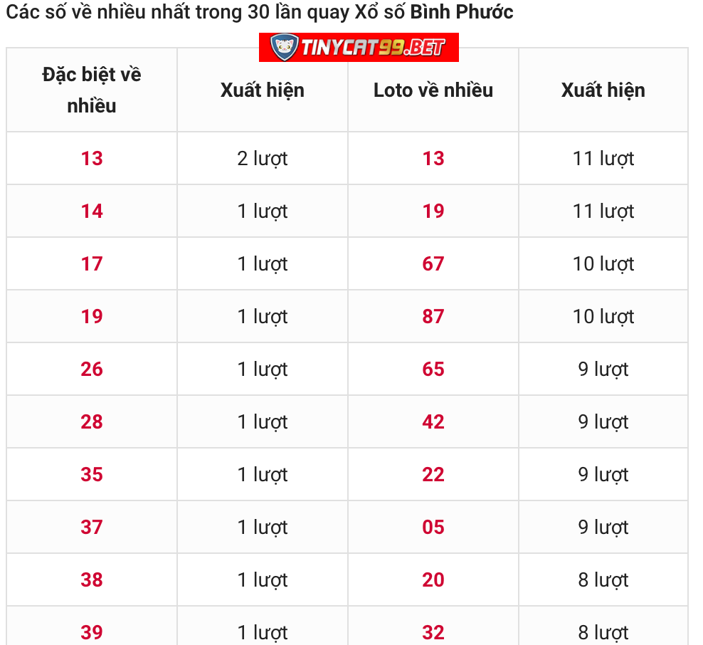 soi cầu xsmn 12 12 2020, soi cầu mn 12-12-2020, dự đoán kqxs mn 12-12-2020, btl mn 12-12-2020, dự đoán miền nam 12-12-2020, chốt số mn 12-12-2020, soi cau mien nam 12 12 2020