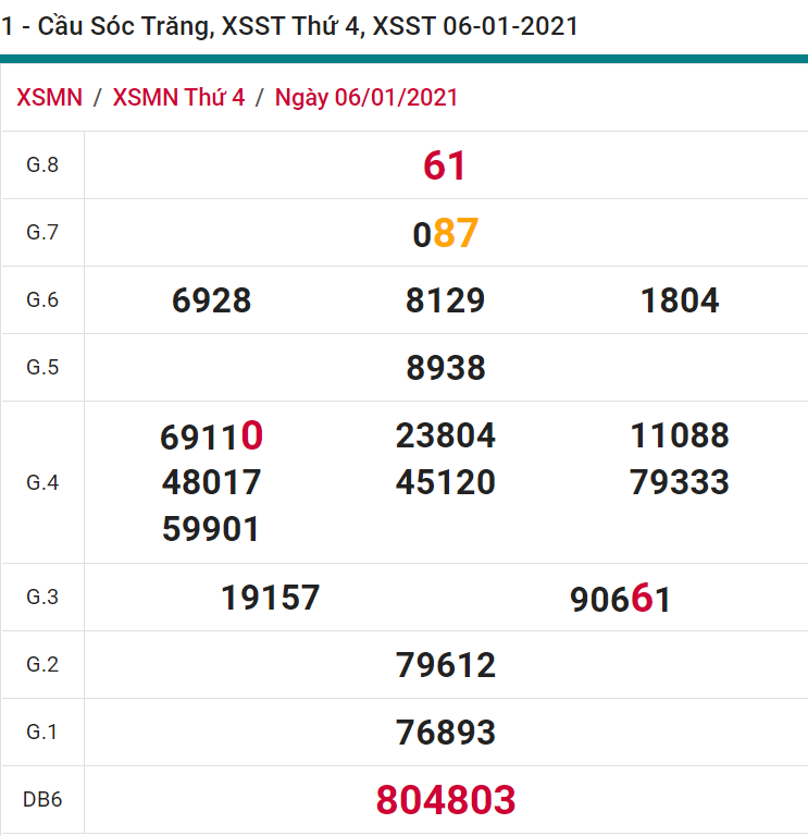 soi cầu xsmn 13 01 2021, soi cầu mn 13-01-2021, dự đoán xsmn 13-01-2021, btl mn 13-01-2021, dự đoán miền nam 13-01-2021, chốt số mn 13-01-2021, soi cau mien nam 13 01 2021