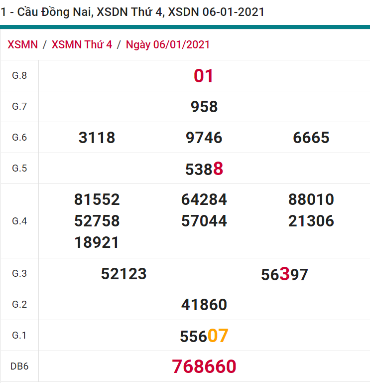 soi cầu xsmn 13 01 2021, soi cầu mn 13-01-2021, dự đoán xsmn 13-01-2021, btl mn 13-01-2021, dự đoán miền nam 13-01-2021, chốt số mn 13-01-2021, soi cau mien nam 13 01 2021