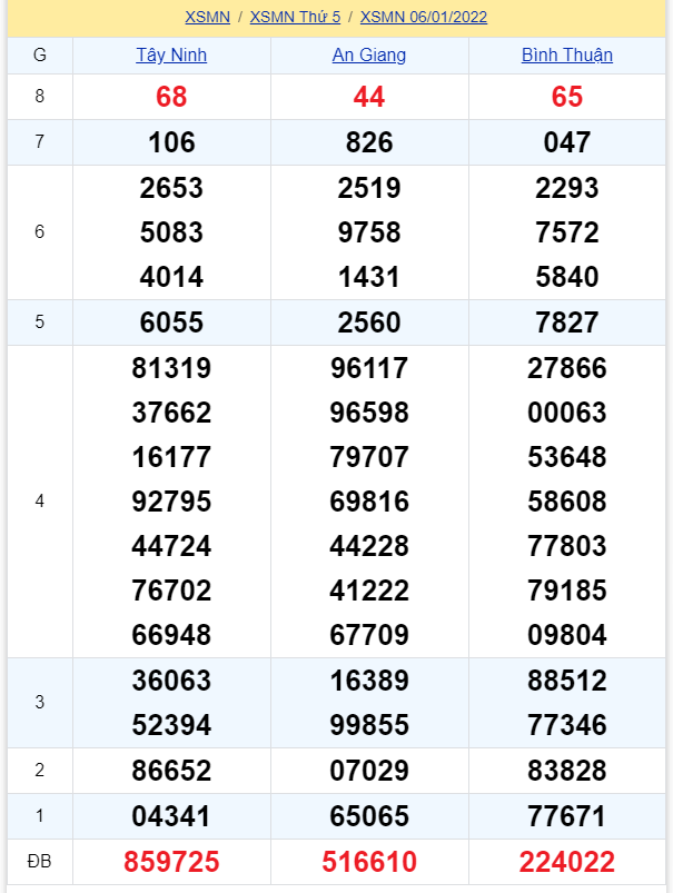 soi cầu xsmn 13-01-2022, soi cầu mn 13-01-2022, dự đoán xsmn 13-01-2022, btl mn 13-01-2022, dự đoán miền nam 13-01-2022, chốt số mn 13-01-2022, soi cau mien nam 13 01 2022