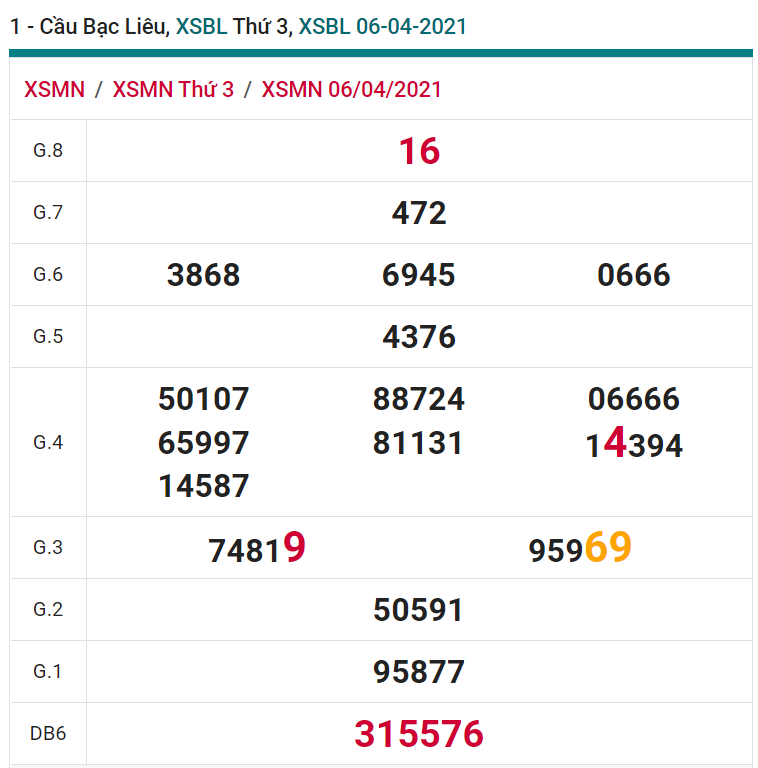 soi cầu xsmn 13 04 2021, soi cầu mn 13-04-2021, dự đoán xsmn 13-04-2021, btl mn 13-04-2021, dự đoán miền nam 13-04-2021, chốt số mn 13-04-2021, soi cau mien nam 13 04 2021