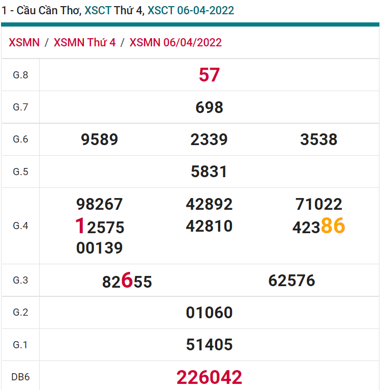 soi cầu xsmn 13 04 2022, soi cầu mn 13-04-2022, dự đoán xsmn 13-04-2022, btl mn 13-04-2022, dự đoán miền nam 13-04-2022, chốt số mn 13-04-2022, soi cau mien nam 13 04 2022