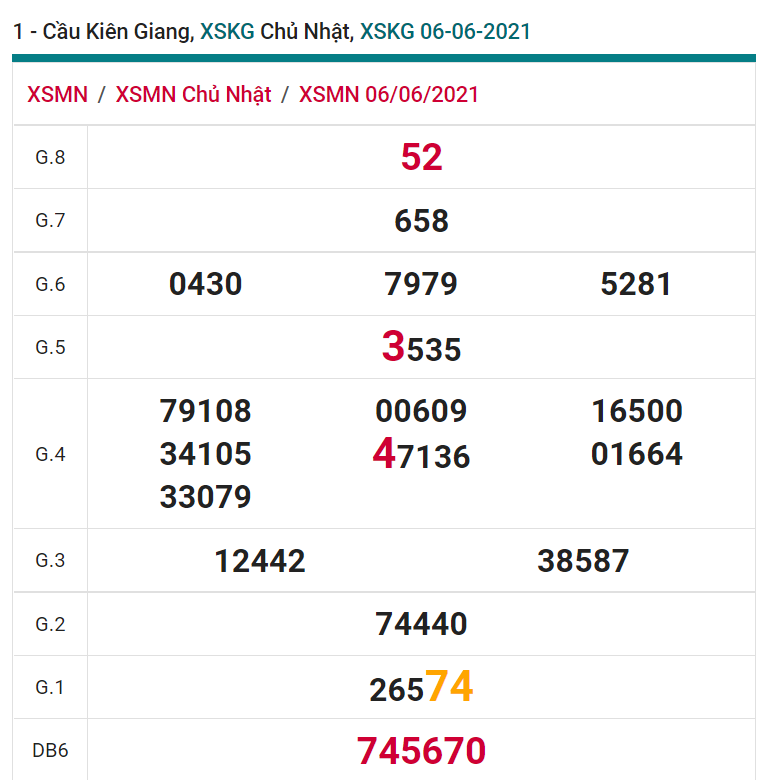 soi cầu xsmn 13 06 2021, soi cầu mn 13-06-2021, dự đoán xsmn 13-06-2021, btl mn 13-06-2021, dự đoán miền nam 13-06-2021, chốt số mn 13-06-2021, soi cau mien nam 13-06-2021