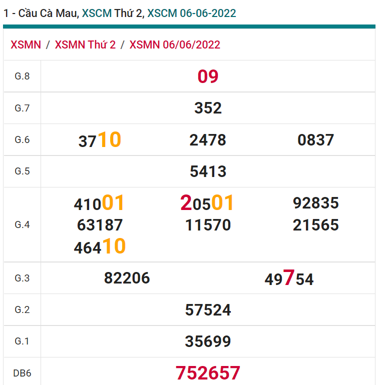 soi cầu xsmn 13 06 2022, soi cầu mn 13-06-2022, dự đoán xsmn 13-06-2022, btl mn 13-06-2022, dự đoán miền nam 13-06-2022, chốt số mn 13-06-2022, soi cau mien nam 13 06 2022