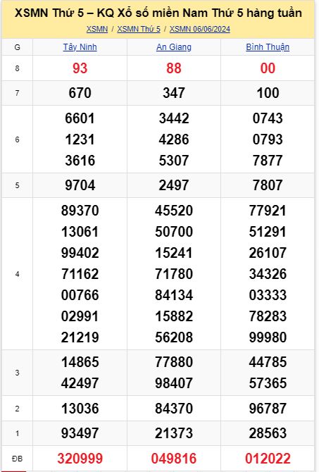 soi cầu xsmn 13-06-2024, soi cầu mn 13-06-2024, dự đoán xsmn 13-06-2024, btl mn 13-06-2024, dự đoán miền nam 13-06-2024, chốt số mn 13-06-2024, soi cau mien nam 13 06 2024