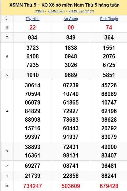 soi cầu xsmn 13-07-2023, soi cầu mn 13-07-2023, dự đoán xsmn 13-07-2023, btl mn 13-07-2023, dự đoán miền nam 13-07-2023, chốt số mn 13-07-2023, soi cau mien nam 13 07 2023