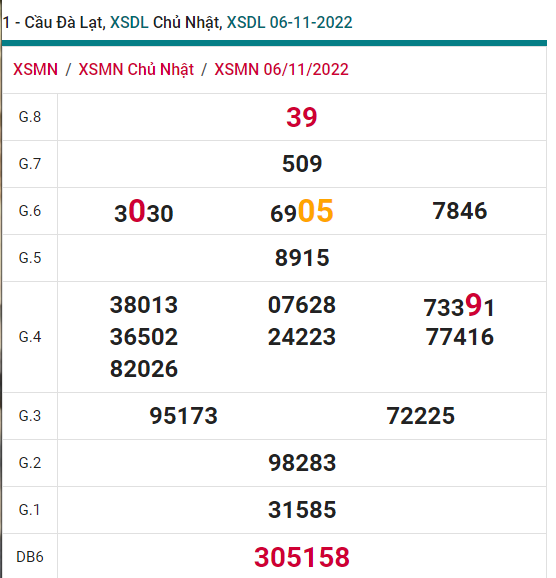 soi cầu xsmn 13 11 2022, soi cầu mn 13-11-2022, dự đoán xsmn 13-11-2022, btl mn 13-11-2022, dự đoán miền nam 13-11-2022, chốt số mn 13-11-2022, soi cau mien nam 13-11-2022