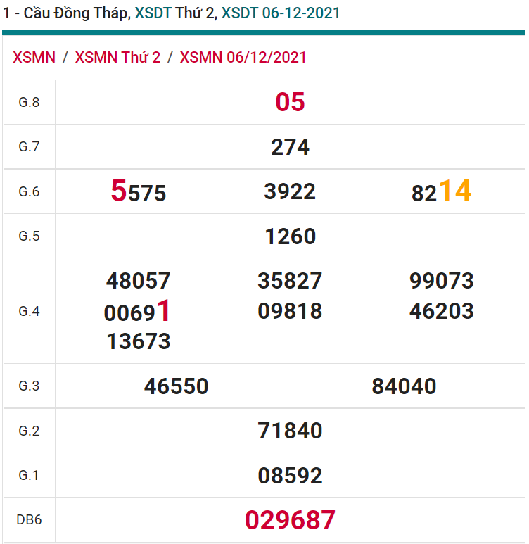 soi cầu xsmn 13 12 2021, soi cầu mn 13-12-2021, dự đoán xsmn 13-12-2021, btl mn 13-12-2021, dự đoán miền nam 13-12-2021, chốt số mn 13-12-2021, soi cau mien nam 13 12 2021