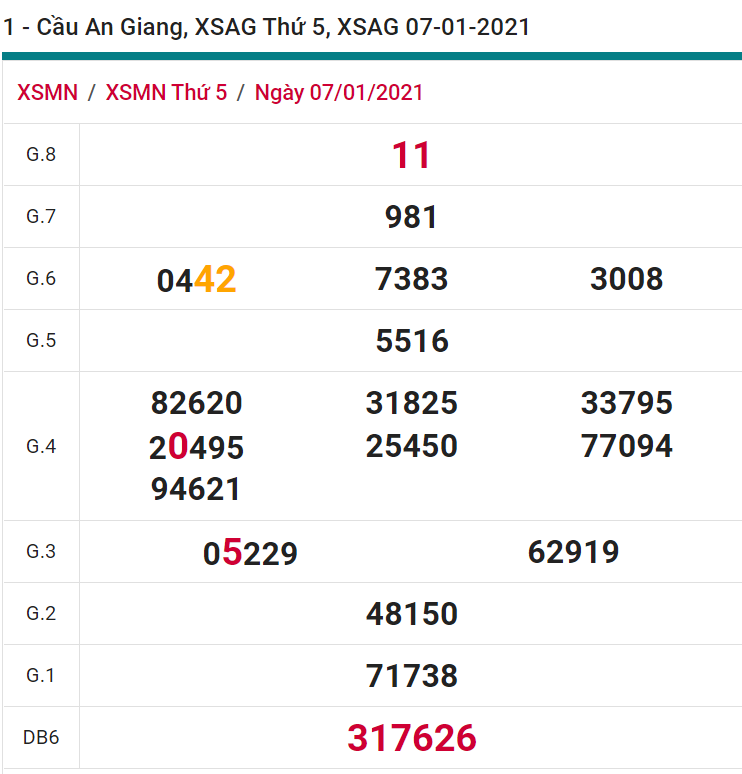 soi cầu xsmn 14-01-2021, soi cầu mn 14-01-2021, dự đoán xsmn 14-01-2021, btl mn 14-01-2021, dự đoán miền nam 14-01-2021, chốt số mn 14-01-2021, soi cau mien nam 14 01 2021