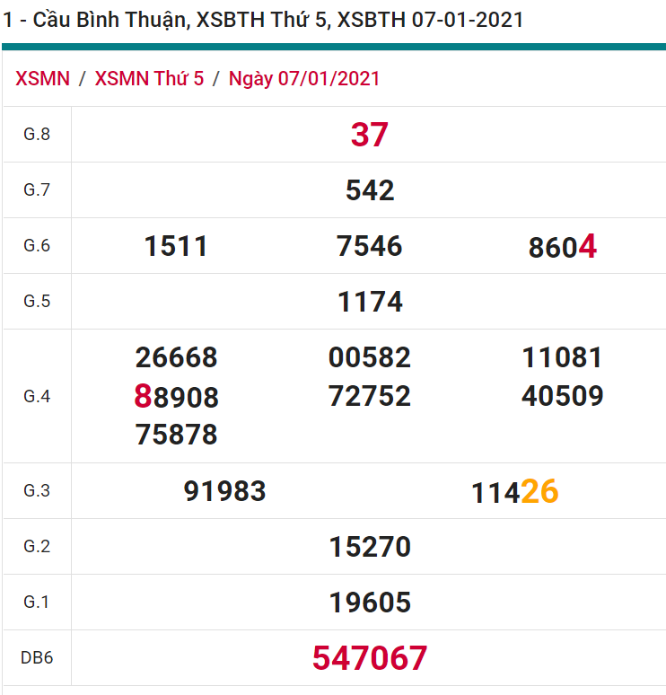 soi cầu xsmn 14-01-2021, soi cầu mn 14-01-2021, dự đoán xsmn 14-01-2021, btl mn 14-01-2021, dự đoán miền nam 14-01-2021, chốt số mn 14-01-2021, soi cau mien nam 14 01 2021