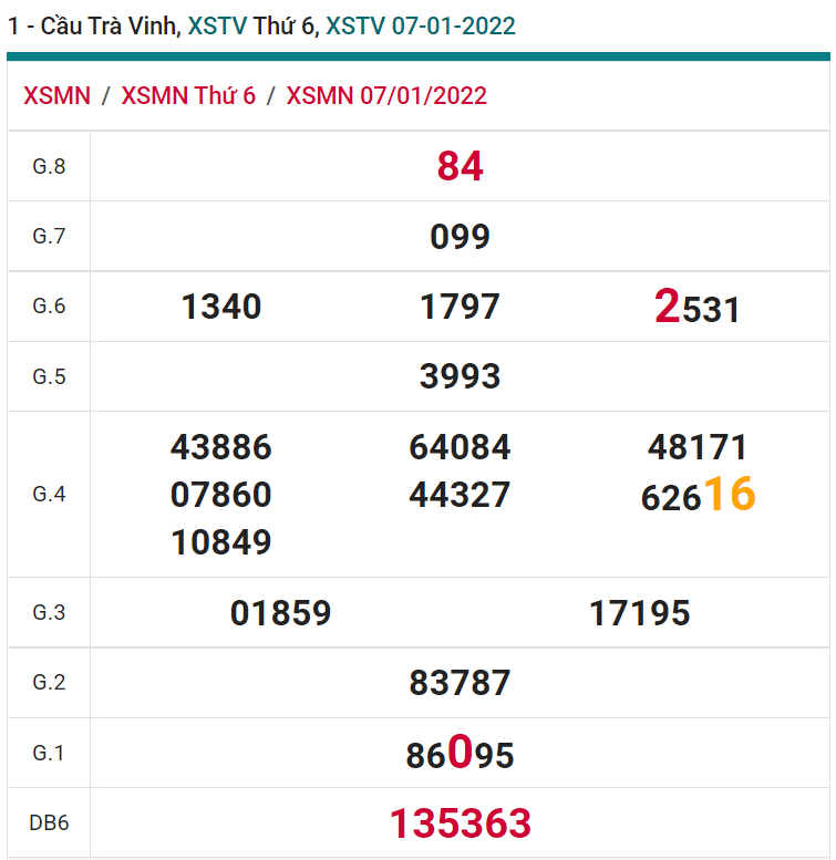 soi cầu xsmn 14-01-2022, soi cầu mn 14-01-2022, dự đoán xsmn 14-01-2022, btl mn 14-01-2022, dự đoán miền nam 14-01-2022, chốt số mn 14-01-2022, soi cau mien nam 14-01-2022