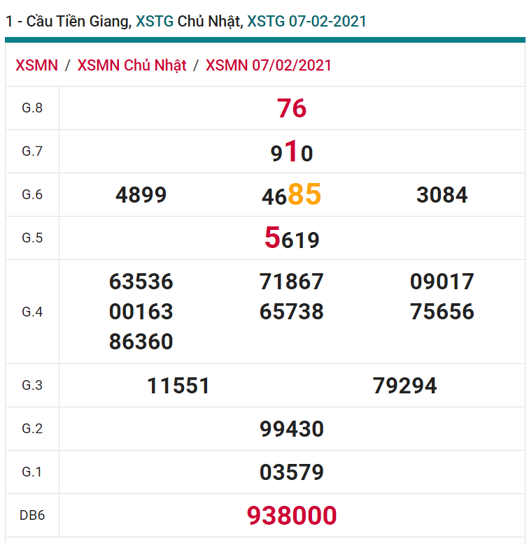 soi cầu xsmn 14 02 2021, soi cầu mn 14-02-2021, dự đoán xsmn 14-02-2021, btl mn 14-02-2021, dự đoán miền nam 14-02-2021, chốt số mn 14-02-2021, soi cau mien nam 14-02-2021