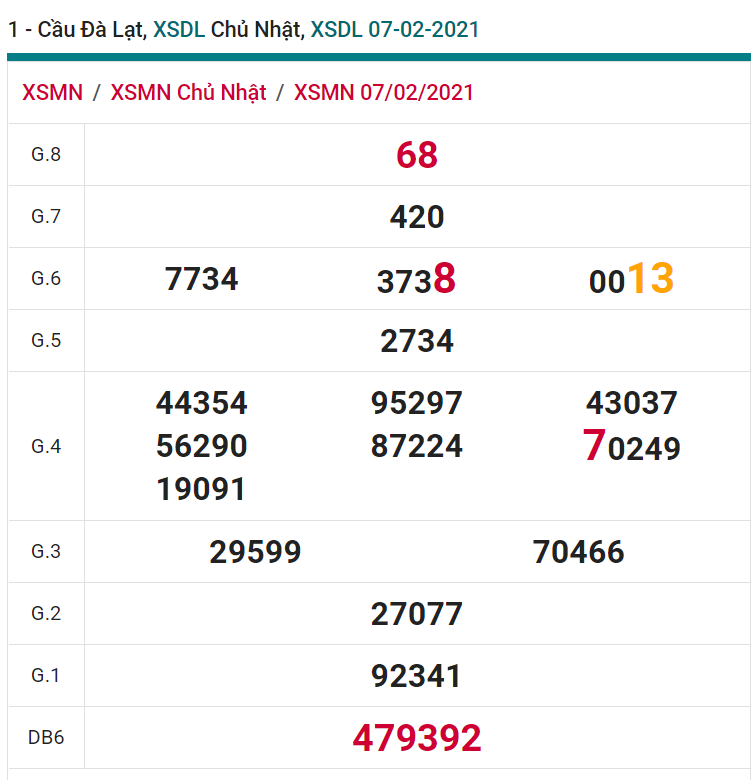 soi cầu xsmn 14 02 2021, soi cầu mn 14-02-2021, dự đoán xsmn 14-02-2021, btl mn 14-02-2021, dự đoán miền nam 14-02-2021, chốt số mn 14-02-2021, soi cau mien nam 14-02-2021