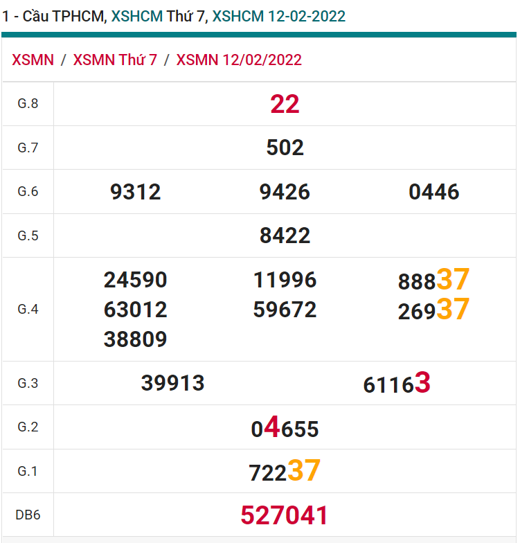 soi cầu xsmn 14 02 2022, soi cầu mn 14-02-2022, dự đoán xsmn 14-02-2022, btl mn 14-02-2022, dự đoán miền nam 14-02-2022, chốt số mn 14-02-2022, soi cau mien nam 14 02 2022