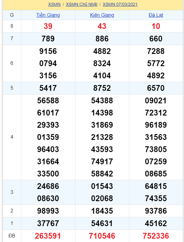 soi cầu xsmn 14 03 2021, soi cầu mn 14-03-2021, dự đoán xsmn 14-03-2021, btl mn 14-03-2021, dự đoán miền nam 14-03-2021, chốt số mn 14-03-2021, soi cau mien nam 14-03-2021