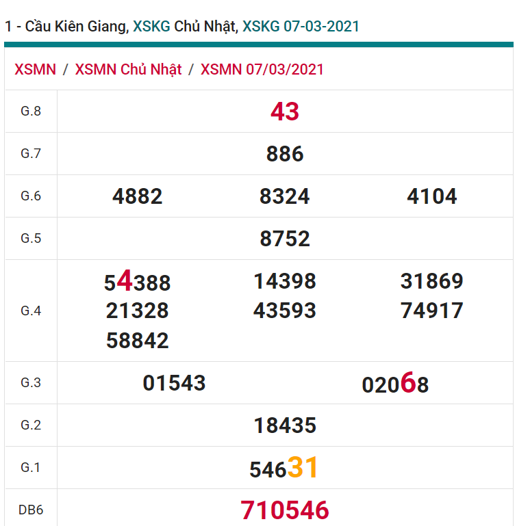 soi cầu xsmn 14 03 2021, soi cầu mn 14-03-2021, dự đoán xsmn 14-03-2021, btl mn 14-03-2021, dự đoán miền nam 14-03-2021, chốt số mn 14-03-2021, soi cau mien nam 14-03-2021