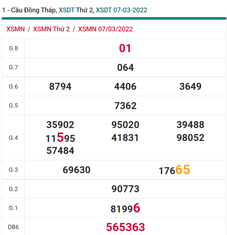 soi cầu xsmn 14 03 2022, soi cầu mn 14-03-2022, dự đoán xsmn 14-03-2022, btl mn 14-03-2022, dự đoán miền nam 14-03-2022, chốt số mn 14-03-2022, soi cau mien nam 14 03 2022