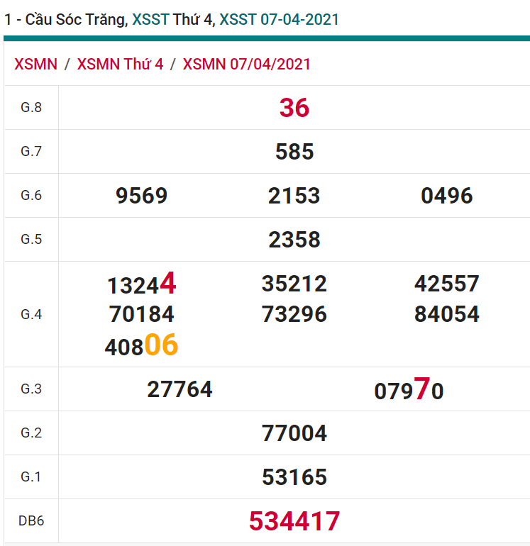 soi cầu xsmn 14 04 2021, soi cầu mn 14-04-2021, dự đoán xsmn 14-04-2021, btl mn 14-04-2021, dự đoán miền nam 14-04-2021, chốt số mn 14-04-2021, soi cau mien nam 14 04 2021