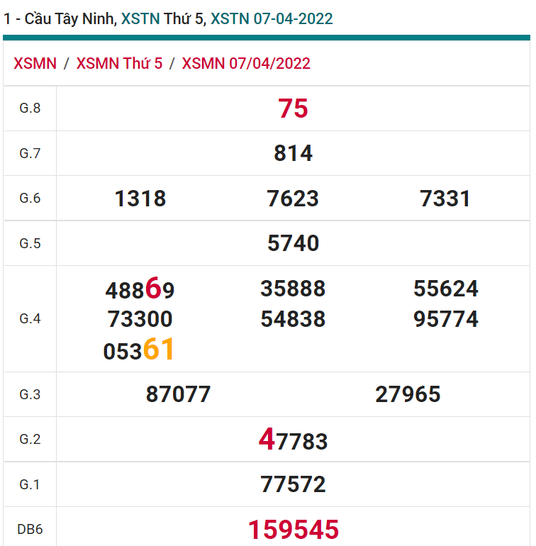 soi cầu xsmn 14-04-2022, soi cầu mn 14-04-2022, dự đoán xsmn 14-04-2022, btl mn 14-04-2022, dự đoán miền nam 14-04-2022, chốt số mn 14-04-2022, soi cau mien nam 14 04 2022