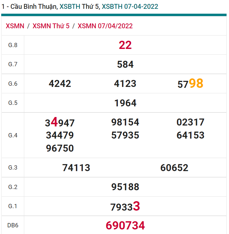 soi cầu xsmn 14-04-2022, soi cầu mn 14-04-2022, dự đoán xsmn 14-04-2022, btl mn 14-04-2022, dự đoán miền nam 14-04-2022, chốt số mn 14-04-2022, soi cau mien nam 14 04 2022