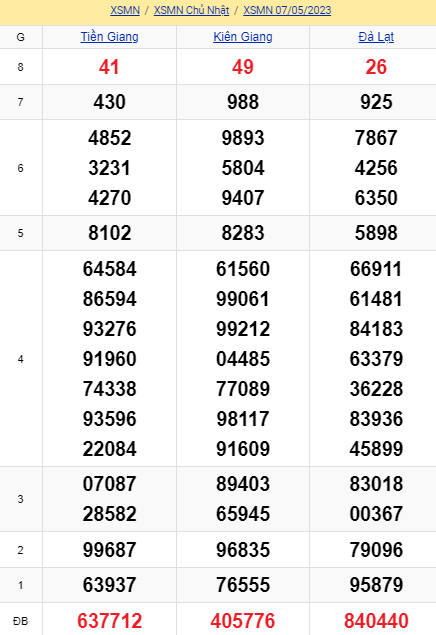 soi cầu xsmn 14-05-2023, soi cầu mn 14-05-2023, dự đoán xsmn 14-05-2023, btl mn 14-05-2023, dự đoán miền nam 14-05-2023, chốt số mn 14-05-2023, soi cau mien nam 14 05 2023