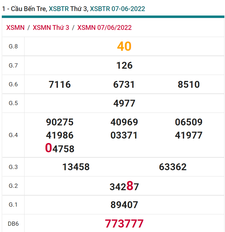 soi cầu xsmn 14 06 2022, soi cầu mn 14-06-2022, dự đoán xsmn 14-06-2022, btl mn 14-06-2022, dự đoán miền nam 14-06-2022, chốt số mn 14-06-2022, soi cau mien nam 14 06 2022