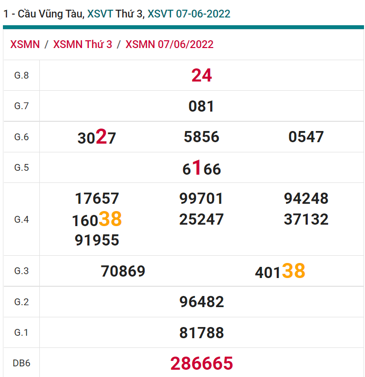 soi cầu xsmn 14 06 2022, soi cầu mn 14-06-2022, dự đoán xsmn 14-06-2022, btl mn 14-06-2022, dự đoán miền nam 14-06-2022, chốt số mn 14-06-2022, soi cau mien nam 14 06 2022