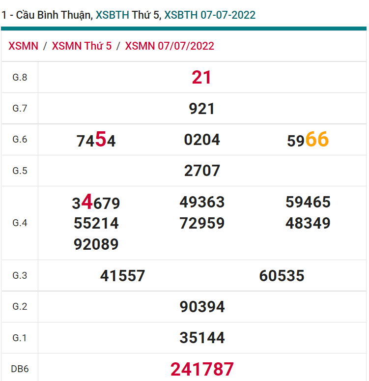 soi cầu xsmn 14-07-2022, soi cầu mn 14-07-2022, dự đoán xsmn 14-07-2022, btl mn 14-07-2022, dự đoán miền nam 14-07-2022, chốt số mn 14-07-2022, soi cau mien nam 14 07 2022