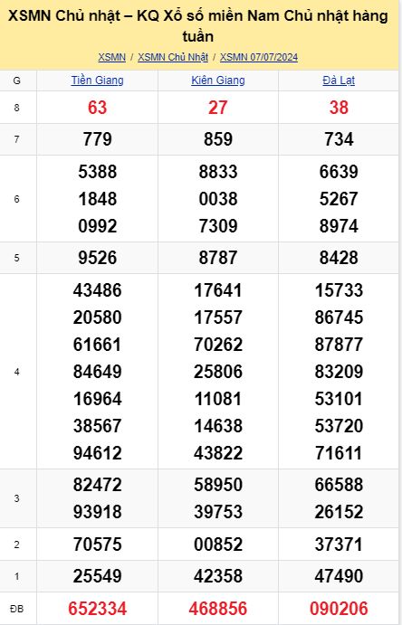 soi cầu xsmn 14-07-2024, soi cầu mn 14-07-2024, dự đoán xsmn 14-07-2024, btl mn 14-07-2024, dự đoán miền nam 14-07-2024, chốt số mn 14-07-2024, soi cau mien nam 14 07 2024