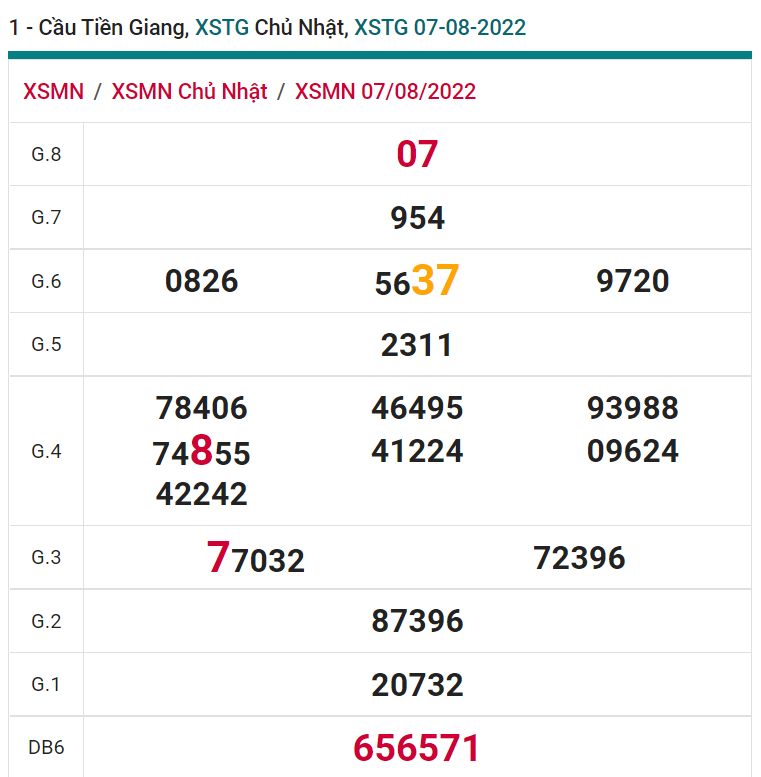 soi cầu xsmn 14 08 2022, soi cầu mn 14-08-2022, dự đoán xsmn 14-08-2022, btl mn 14-08-2022, dự đoán miền nam 14-08-2022, chốt số mn 14-08-2022, soi cau mien nam 14-08-2022