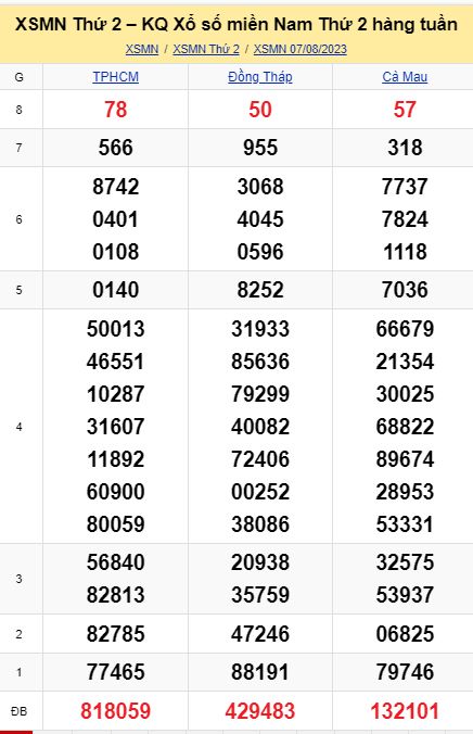 vsoi cầu xsmn 14-08-2023, soi cầu mn 14/08/2023, dự đoán xsmn 14-08-2023, btl mn 14 08 23, dự đoán miền nam 14/08/2023, chốt số mn 14-08-2023, soi cau mien nam 14-08-2023