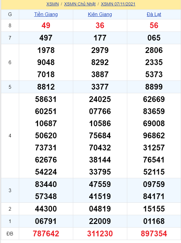 soi cầu xsmn 14 11 2021, soi cầu mn 14-11-2021, dự đoán xsmn 14-11-2021, btl mn 14-11-2021, dự đoán miền nam 14-11-2021, chốt số mn 14-11-2021, soi cau mien nam 14-11-2021