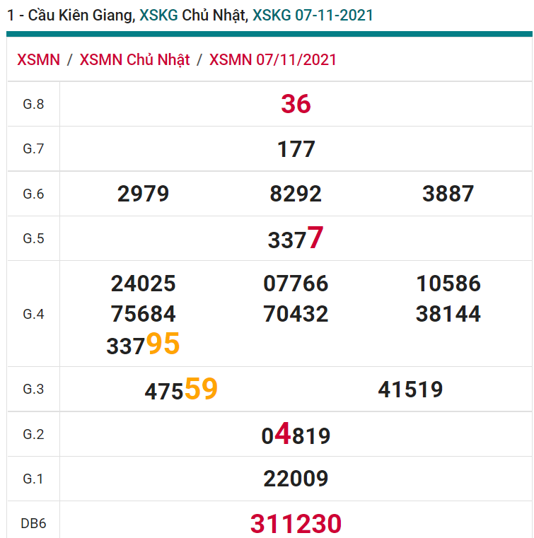 soi cầu xsmn 14 11 2021, soi cầu mn 14-11-2021, dự đoán xsmn 14-11-2021, btl mn 14-11-2021, dự đoán miền nam 14-11-2021, chốt số mn 14-11-2021, soi cau mien nam 14-11-2021