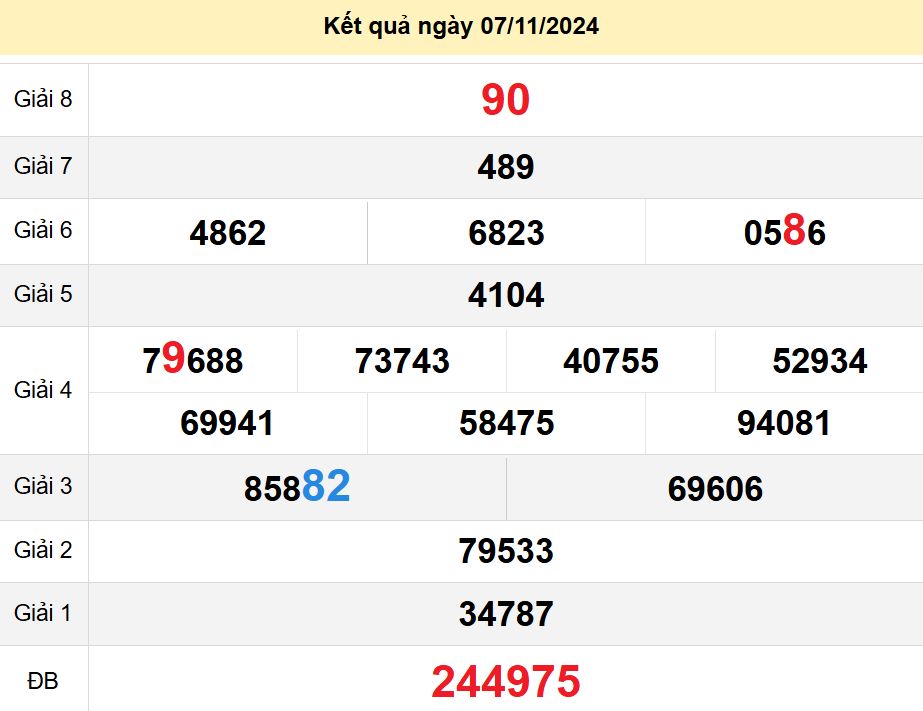 soi cầu xsmn 14-11-2024, soi cầu mn 14-11-2024, dự đoán xsmn 14-11-2024, btl mn 14-11-2024, dự đoán miền nam 14-11-2024, chốt số mn 14-11-2024, soi cau mien nam 14 11 2024