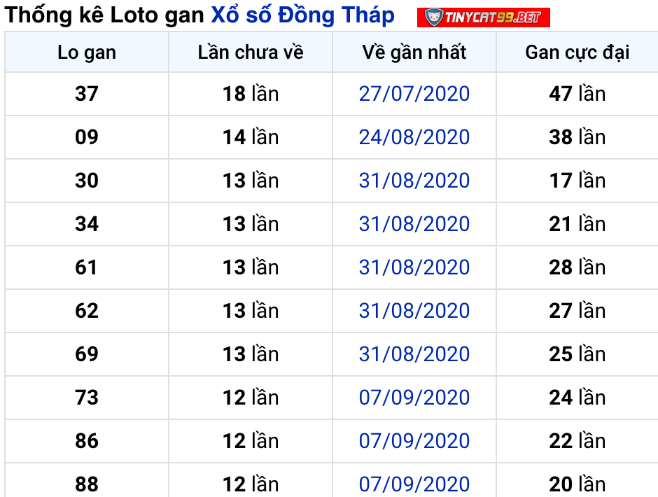 soi cầu xsmn 14 12 2020, soi cầu mn 14-12-2020, dự đoán kqxs mn 14-12-2020, btl mn 14-12-2020, dự đoán miền nam 14-12-2020, chốt số mn 14-12-2020, soi cau mien nam 14 12 2020