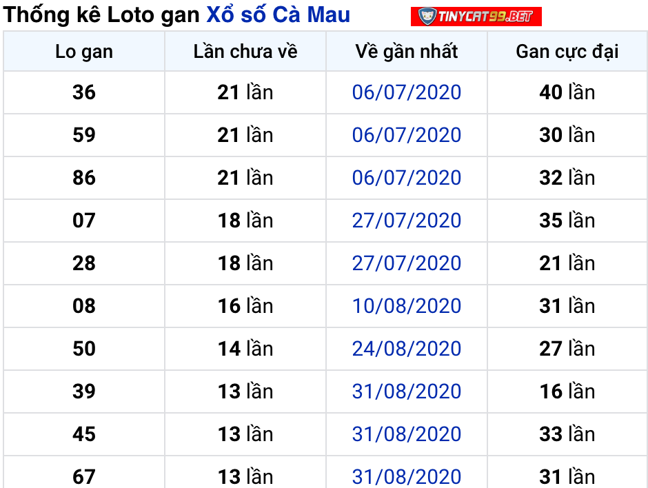 soi cầu xsmn 14 12 2020, soi cầu mn 14-12-2020, dự đoán kqxs mn 14-12-2020, btl mn 14-12-2020, dự đoán miền nam 14-12-2020, chốt số mn 14-12-2020, soi cau mien nam 14 12 2020