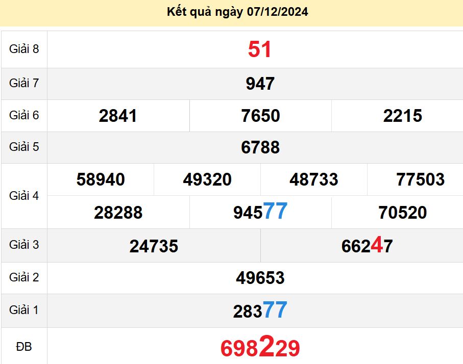 soi cầu xsmn 14-12-2024, soi cầu mn 14-12-2024, dự đoán xsmn 14-12-2024, btl mn 14-12-2024, dự đoán miền nam 14-12-2024, chốt số mn 14-12-2024, soi cau mien nam 14-12-2024