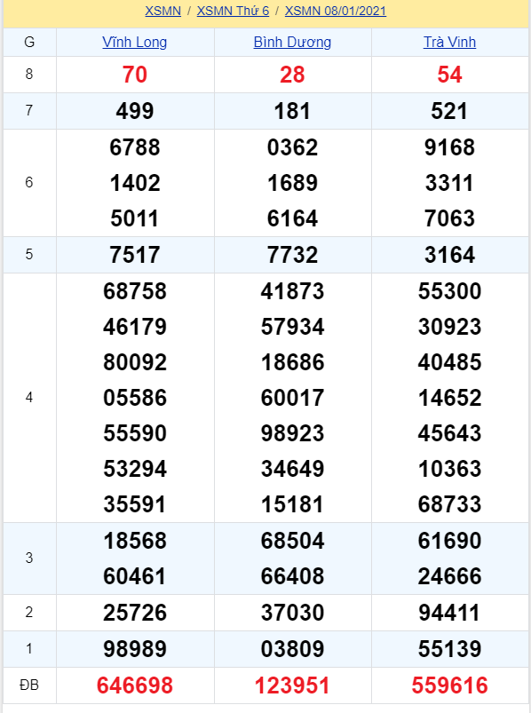 soi cầu xsmn 15-01-2021, soi cầu mn 15-01-2021, dự đoán xsmn 15-01-2021, btl mn 15-01-2021, dự đoán miền nam 15-01-2021, chốt số mn 15-01-2021, soi cau mien nam 15-01-2021