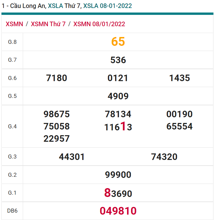 soi cầu xsmn 15 01 2022, soi cầu mn 15-01-2022, dự đoán xsmn 15-01-2022, btl mn 15-01-2022, dự đoán miền nam 15-01-2022, chốt số mn 15-01-2022, soi cau mien nam 15-01-2022