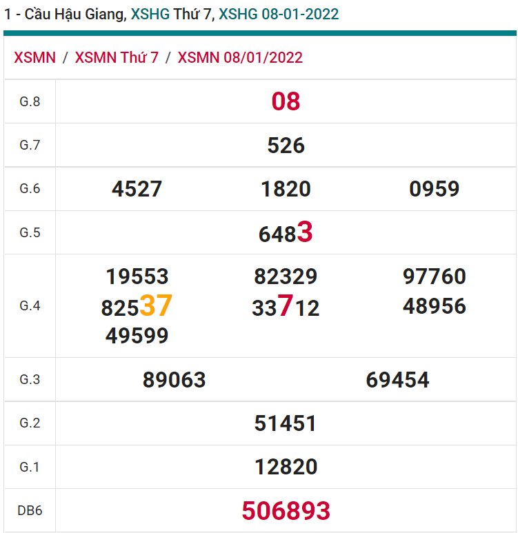 soi cầu xsmn 15 01 2022, soi cầu mn 15-01-2022, dự đoán xsmn 15-01-2022, btl mn 15-01-2022, dự đoán miền nam 15-01-2022, chốt số mn 15-01-2022, soi cau mien nam 15-01-2022