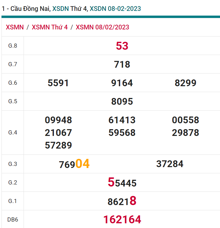 soi cầu xsmn 15-02 2023, soi cầu mn 15-02-2023, dự đoán xsmn 15-02-2023, btl mn 15-02-2023, dự đoán miền nam 15-02-2023, chốt số mn 15-02-2023, soi cau mien nam 15 02 2023